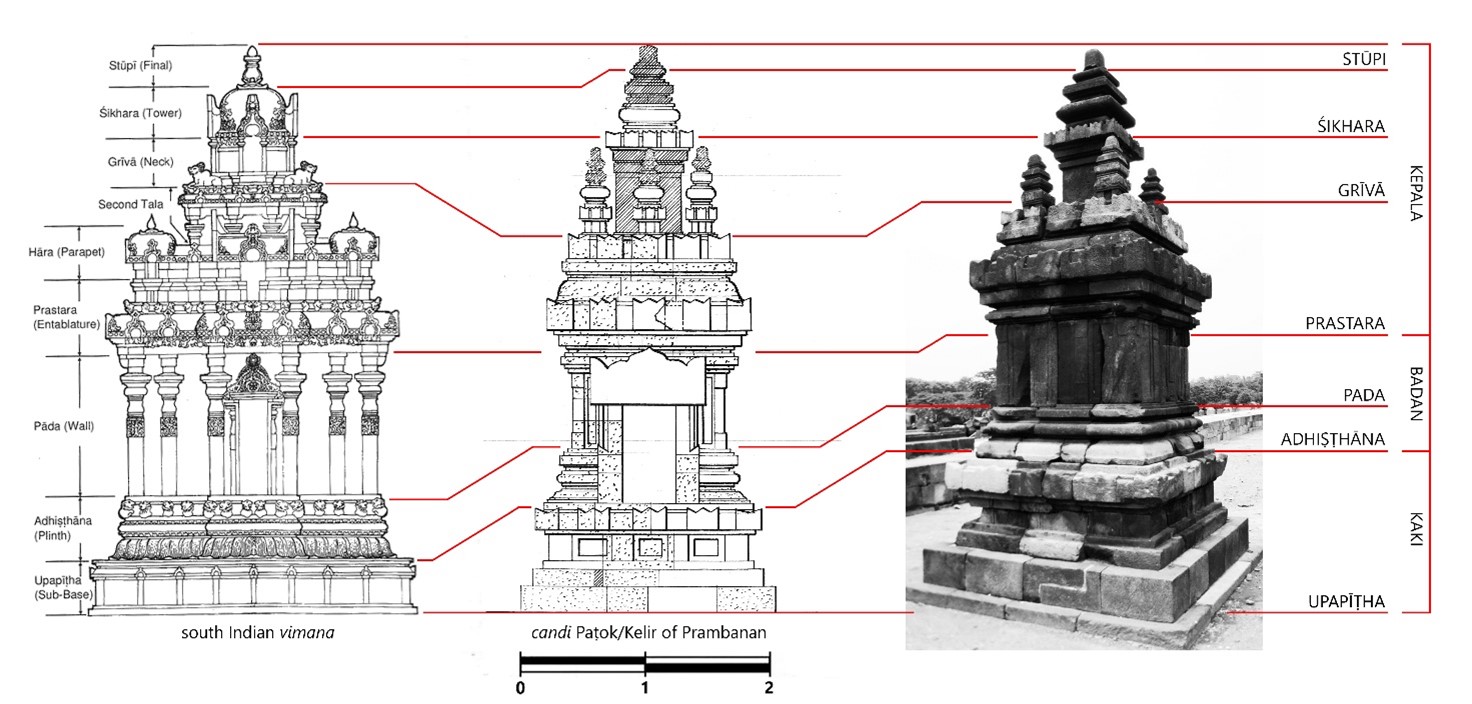 Seven parts of the vāstu order in a generalized South Indian vimana compared with candi Patok/Kelir in the Prambanan complex. Source: modified from Perdana (2020:244)